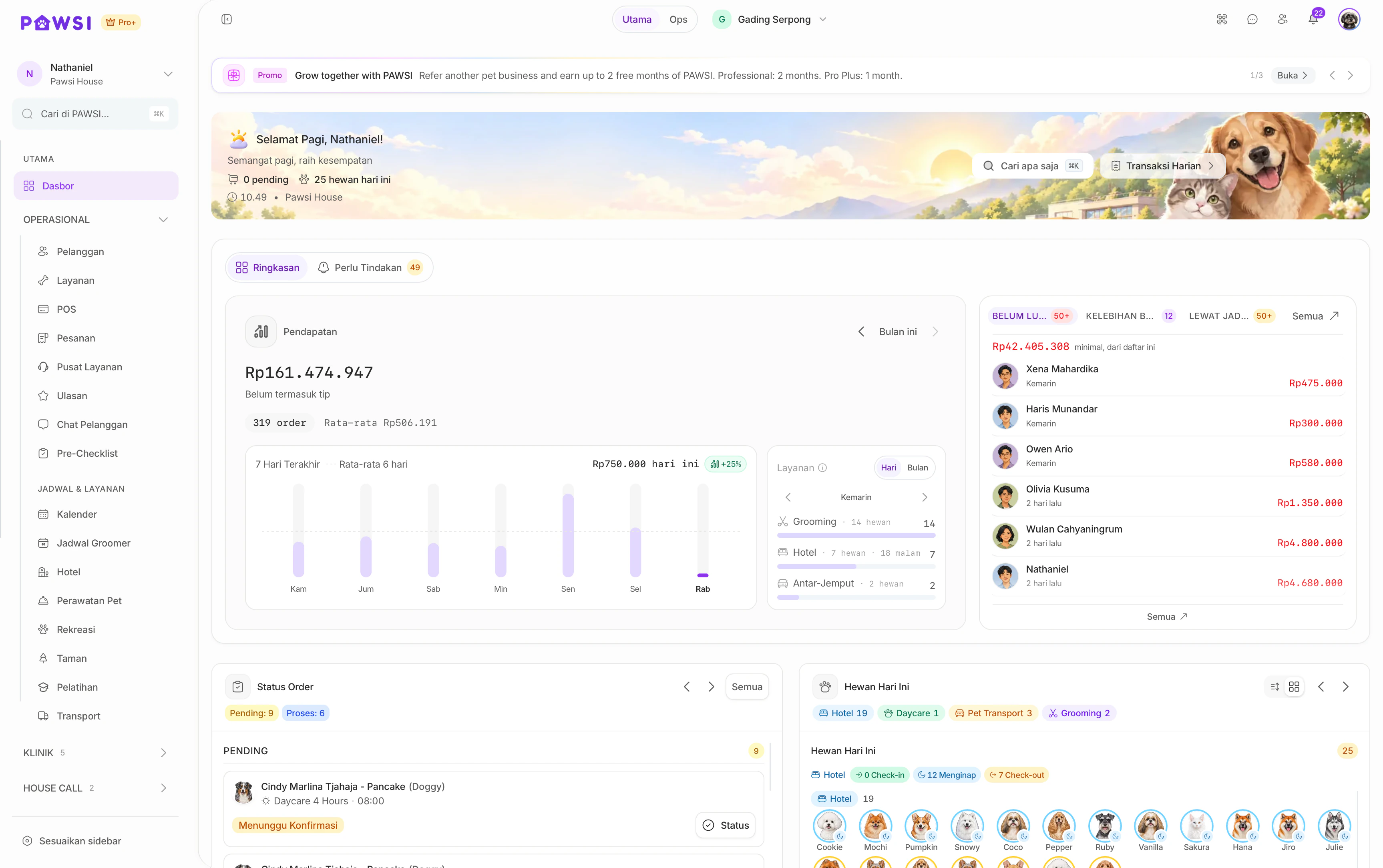 Dashboard PAWSI dengan menu, pendapatan, status order, dan hewan hari ini.