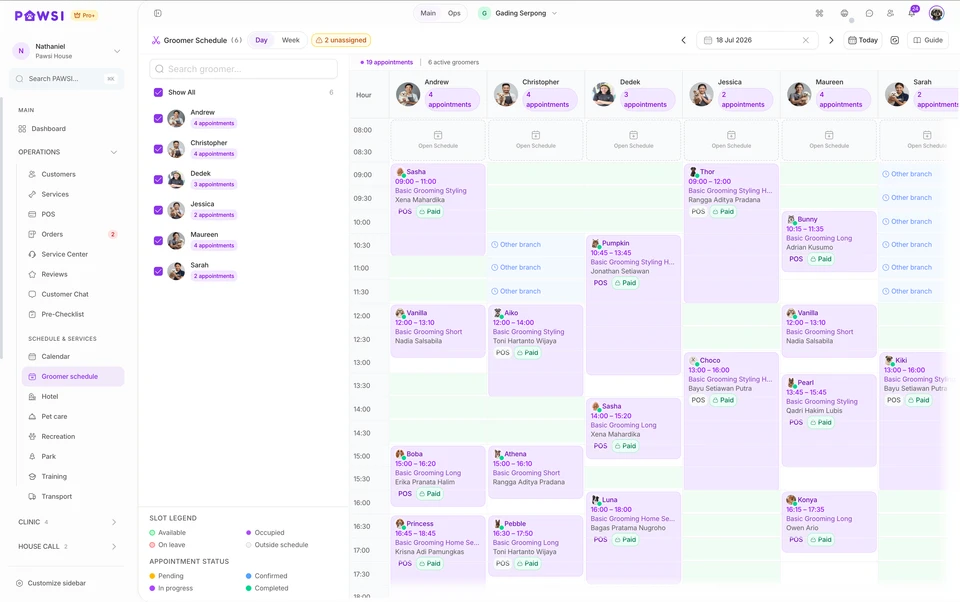 Groomer scheduling in PAWSI.